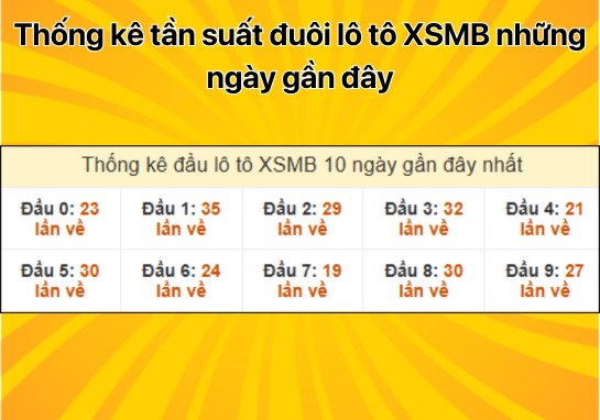 Dự đoán XSMB 10/1 - Dự đoán xổ số miền Bắc 10/01/2025 chuẩn 100%